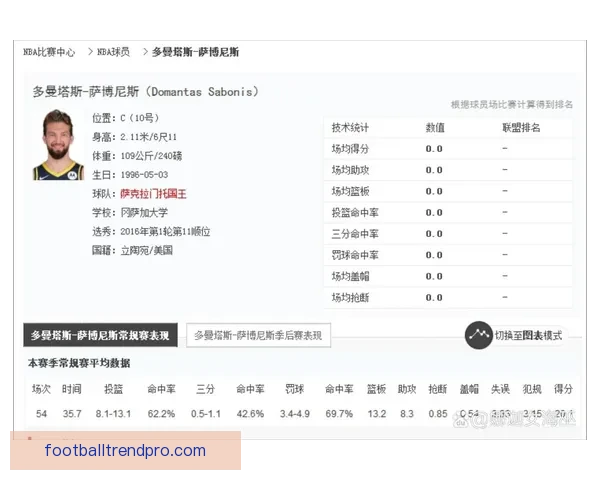 掘金约基奇高位策应数据对比萨博尼斯进攻体系分析